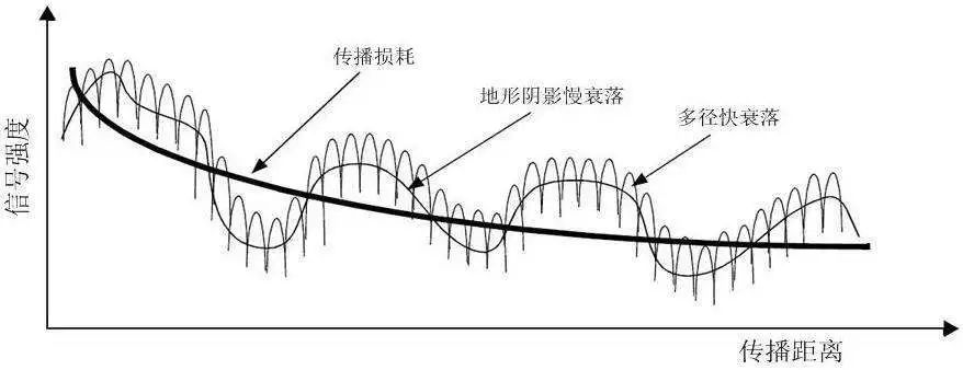 射頻通信基礎(chǔ)知識(shí)科普 技術(shù)交流 第7張